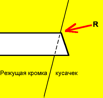 Откусывание заклепок